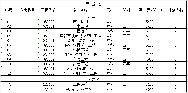 山东建筑大学2021黑龙江招生计划