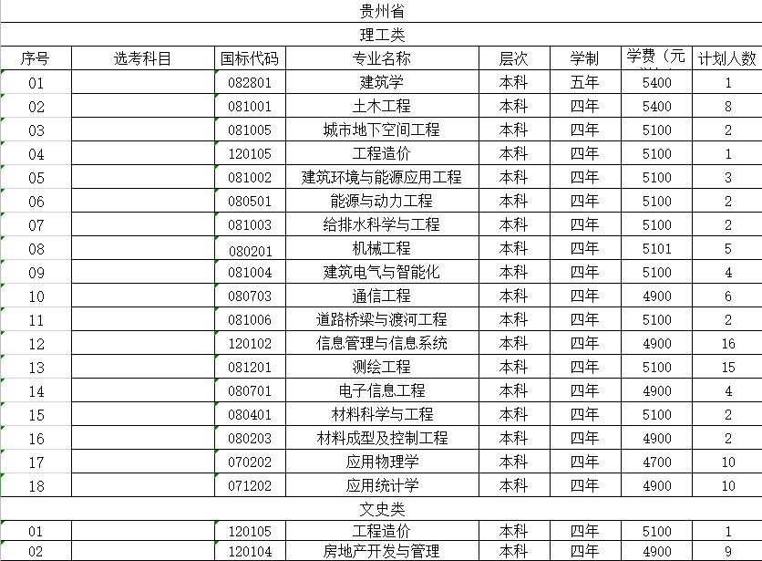 山东建筑大学2021年贵州省招生计划