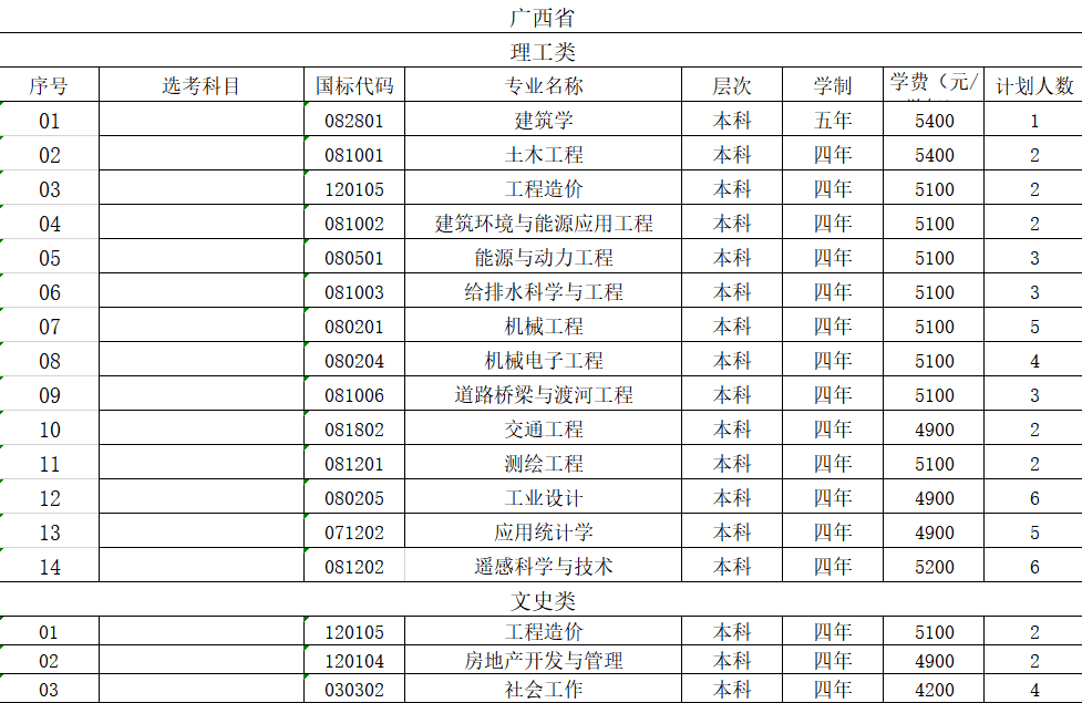 山东建筑大学2021年广西省招生计划