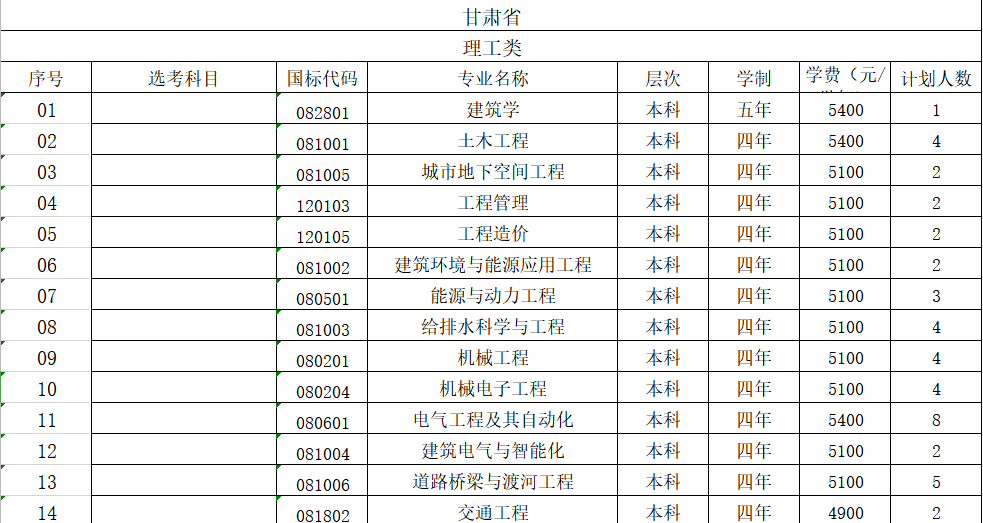 山东建筑大学2021年甘肃省招生计划