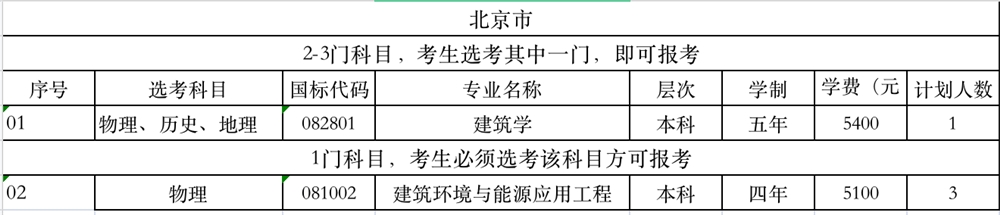 山东建筑大学2021北京招生计划