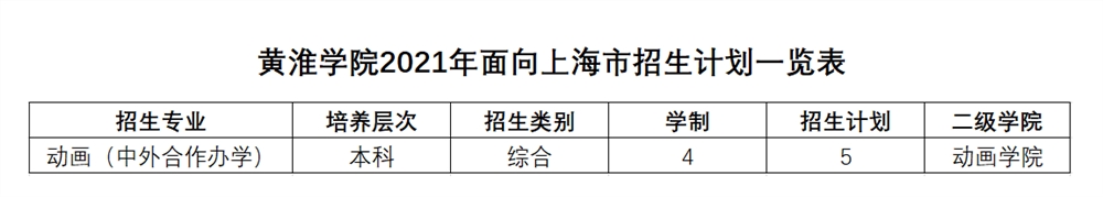 黄淮学院2021年面向上海市招生计划一览表