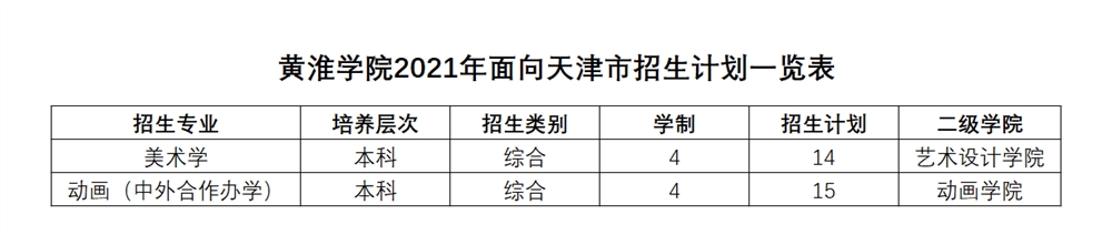 黄淮学院2021年面向天津市招生计划一览表