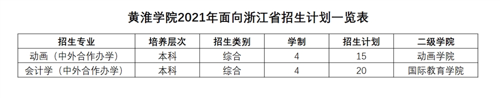 黄淮学院2021年面向浙江省招生计划一览表