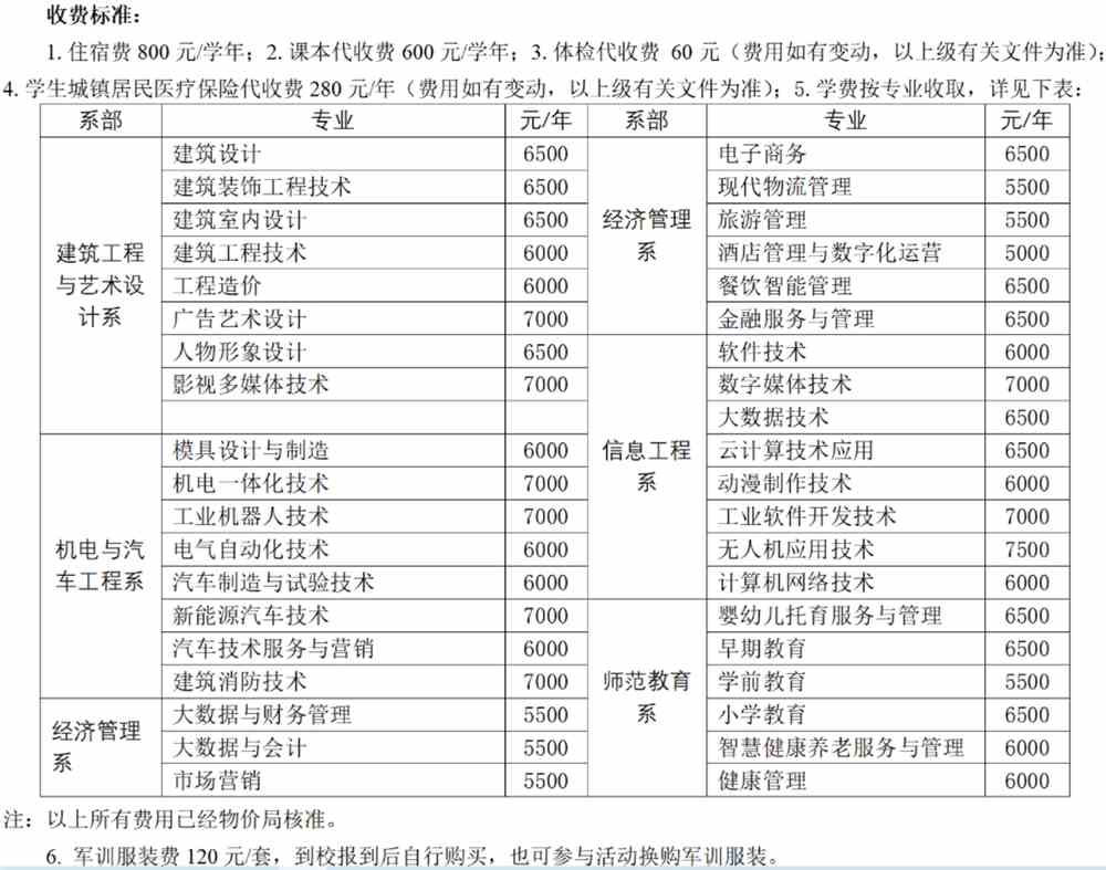 2021柳州城市职业学院学费-各专业收费标准