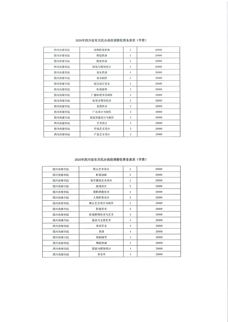 四川传媒学院学费_专业收费标准