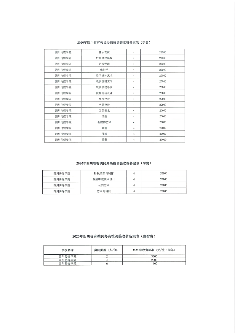 四川传媒学院学费_专业收费标准