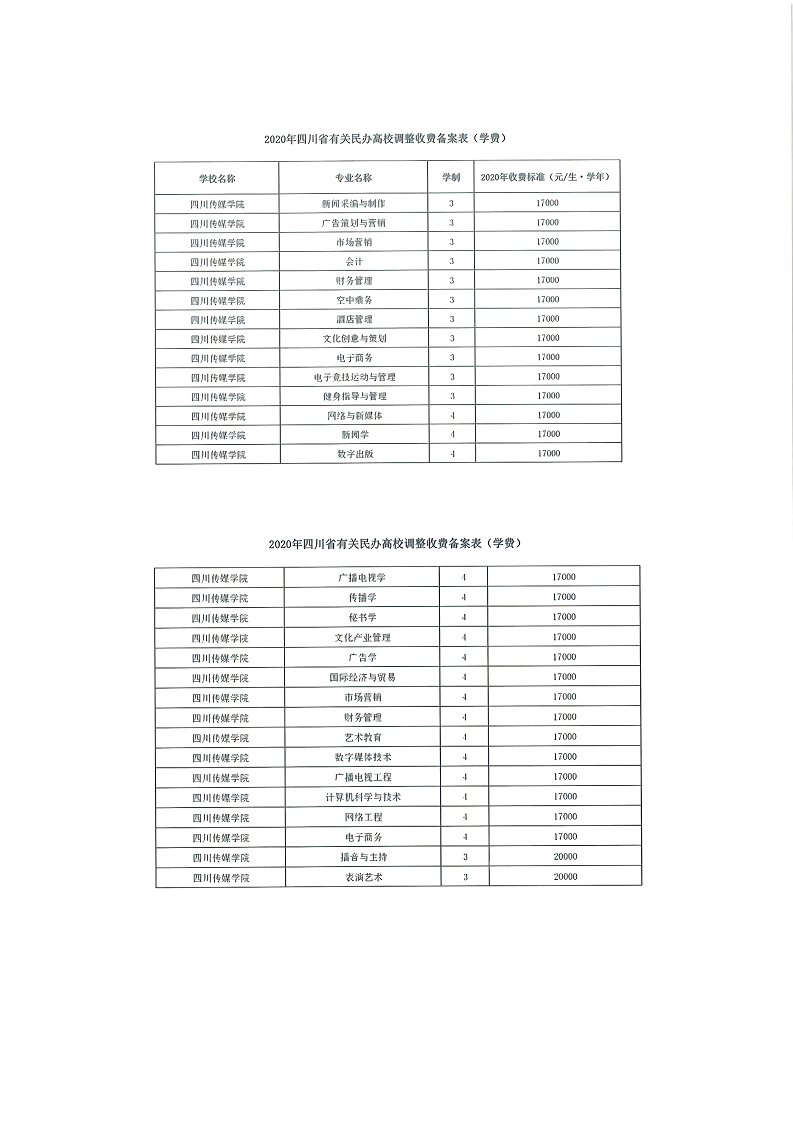 四川传媒学院学费_专业收费标准