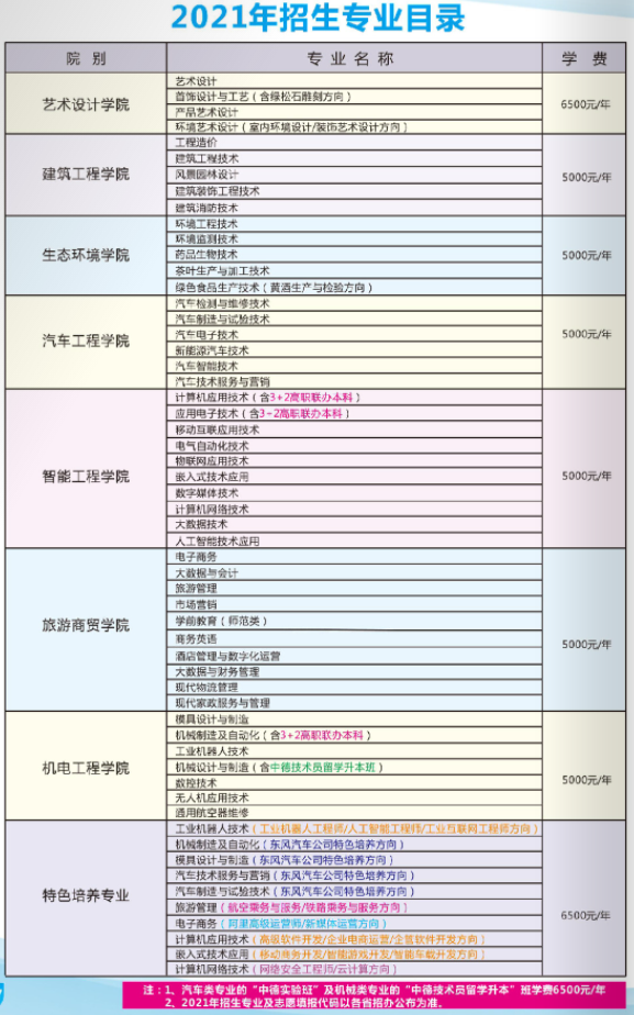 2021湖北工业职业技术学院学费-各专业收费标准