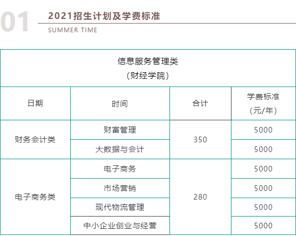 2021武汉城市职业学院学费多少钱一年