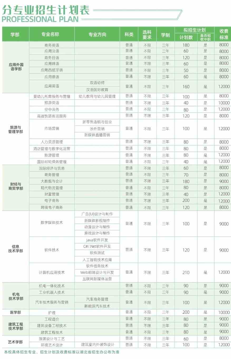 2021武汉外语外事职业学院学费-各专业收费标准