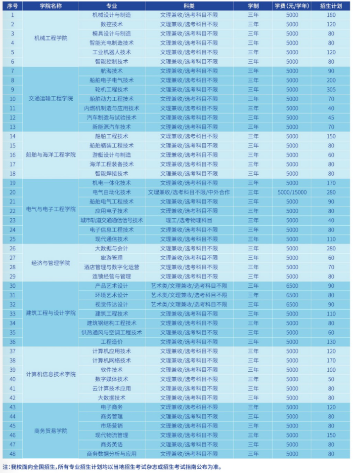 2021武汉船舶职业技术学院学费-各专业收费标准