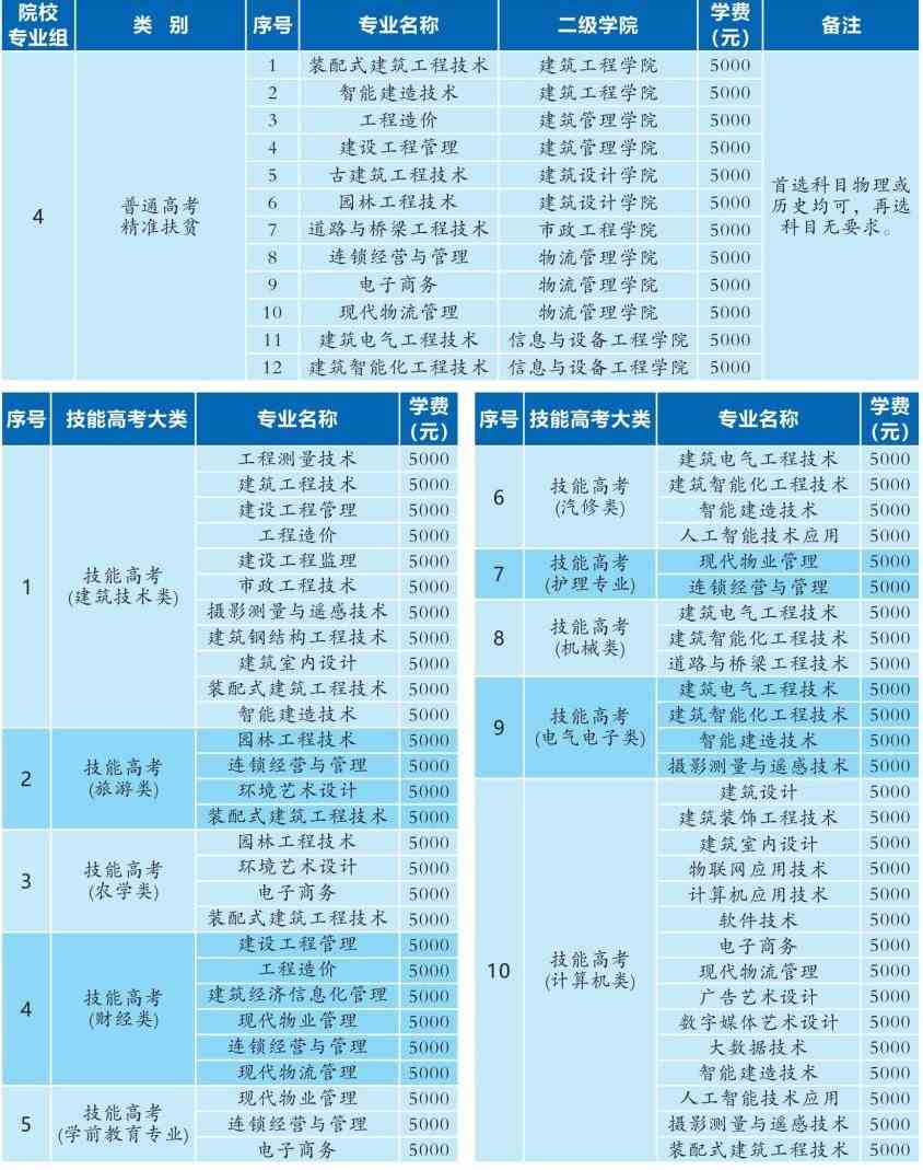2021湖北城市建设职业技术学院学费多少钱一年-各专业收费标准