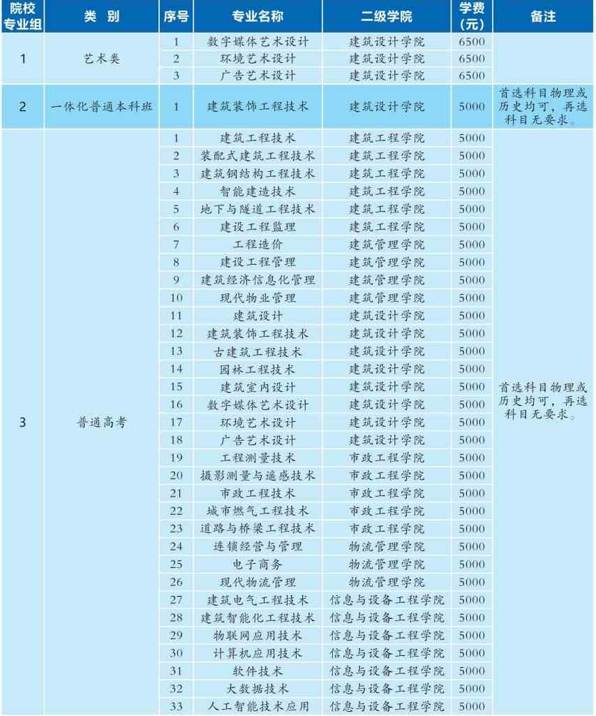 2021湖北城市建设职业技术学院学费多少钱一年-各专业收费标准
