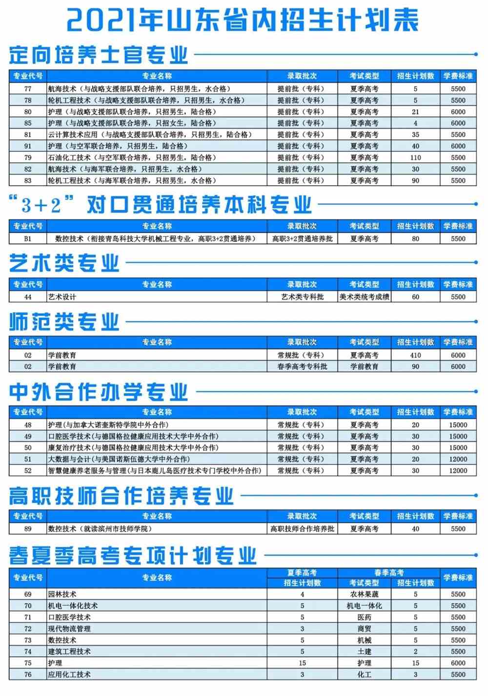 2021滨州职业学院学费-各专业收费标准