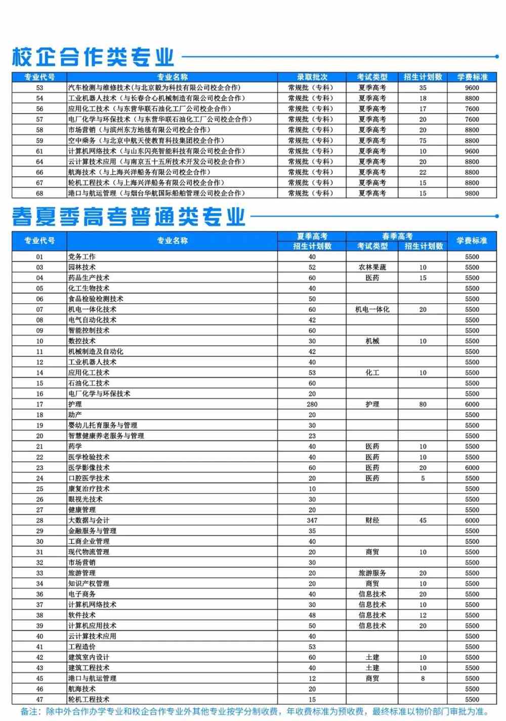 2021滨州职业学院学费-各专业收费标准