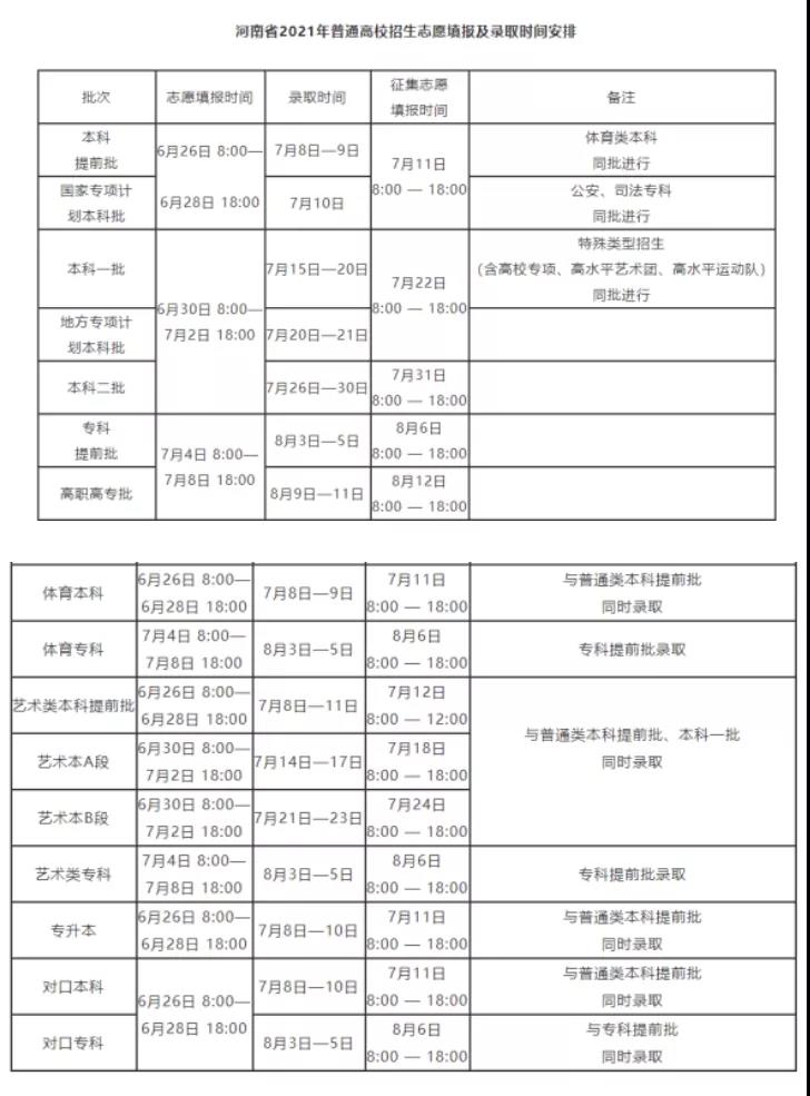 河南：2021高考志愿填报及录取时间安排