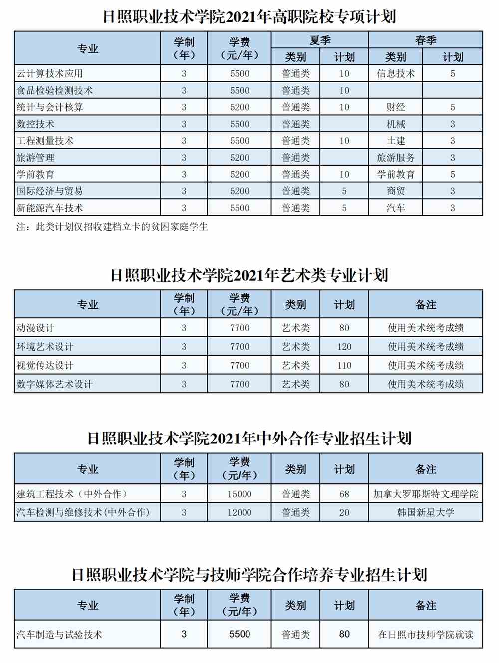 2021日照职业技术学院学费一年-各专业收费标准