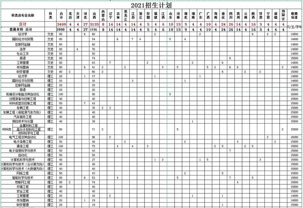 2021山西晋中理工学院学费标准-各专业收费标准