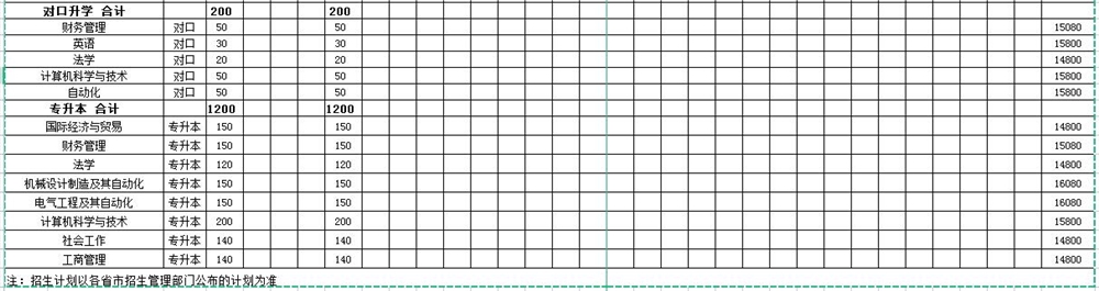 2021山西晋中理工学院学费标准-各专业收费标准