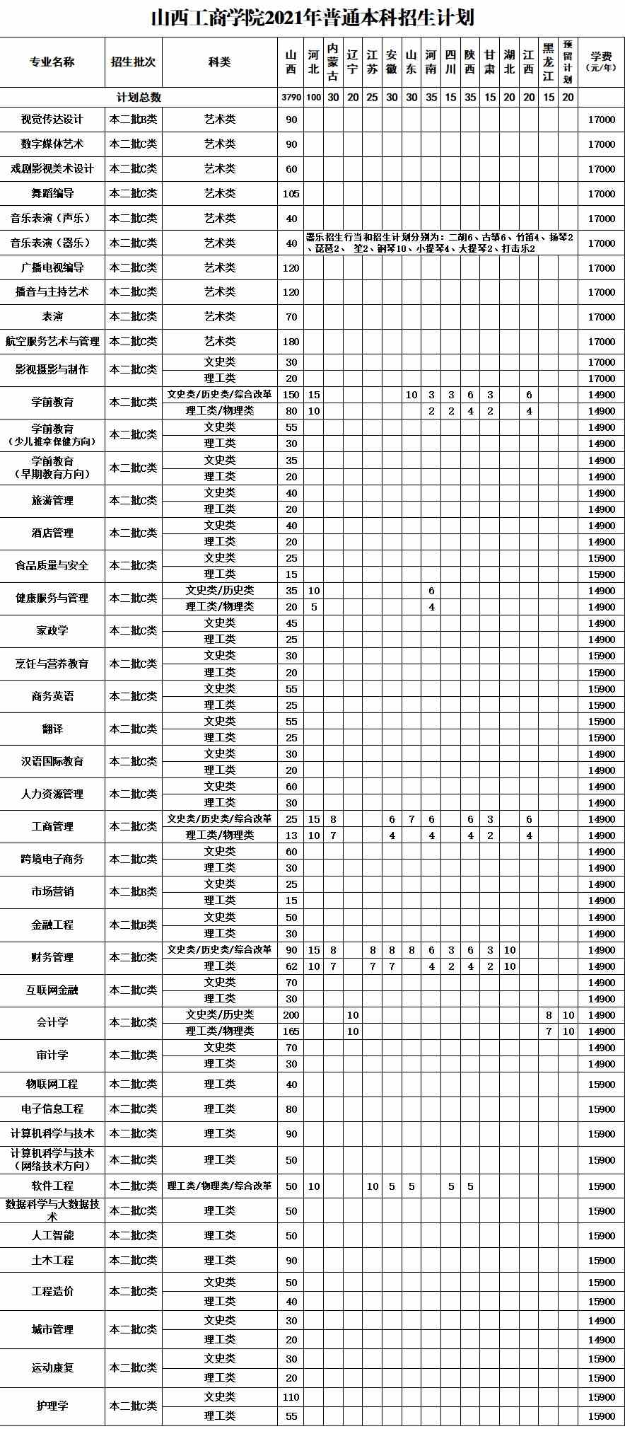 2021山西工商学院学费多少钱-各专业收费标准