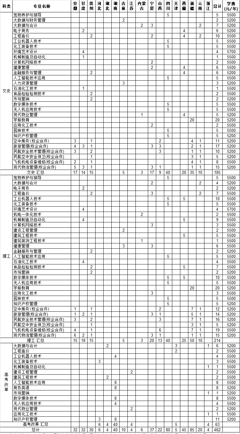 2021东营职业学院学费是多少-各专业收费标准