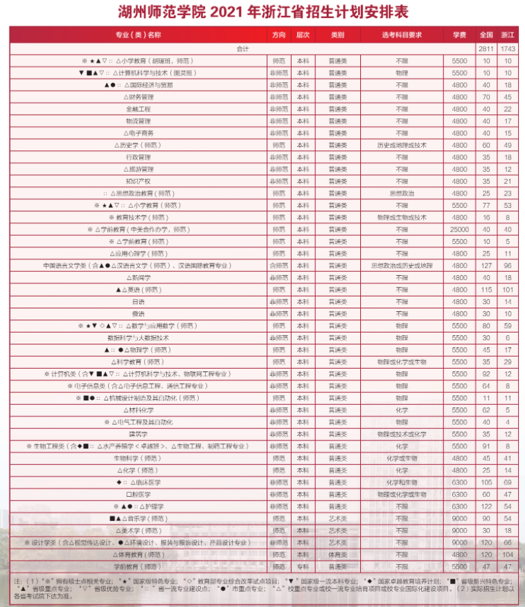 2021湖州师范学院学费是多少-各专业收费标准