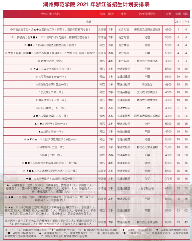 2021湖州师范学院学费是多少-各专业收费标准