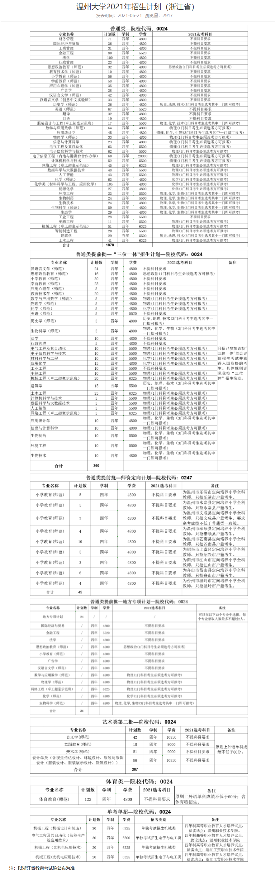 2021温州大学学费是多少-各专业收费标准