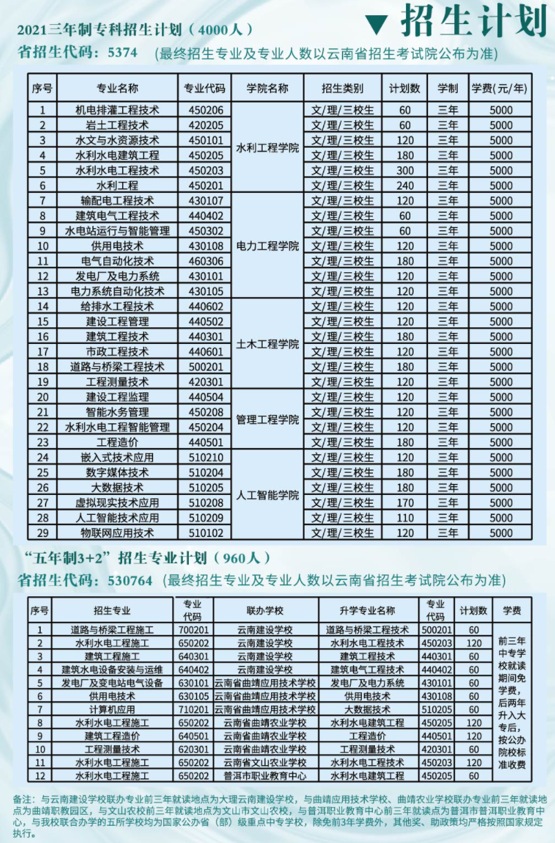 2021云南水利水电职业学院学费是多少-各专业收费标准