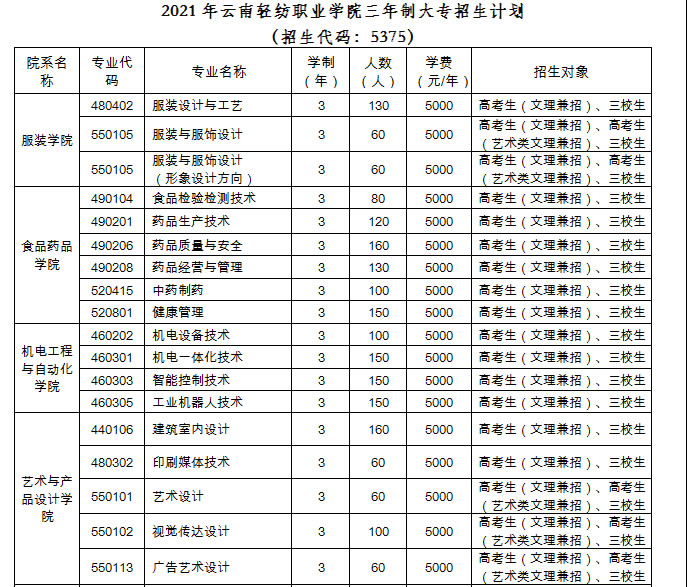 2021云南轻纺职业学院学费是多少-各专业收费标准