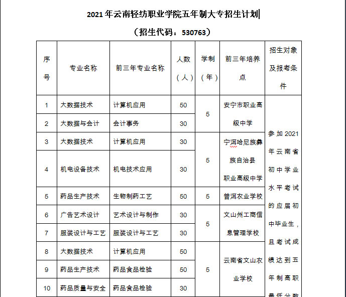 2021云南轻纺职业学院学费是多少-各专业收费标准