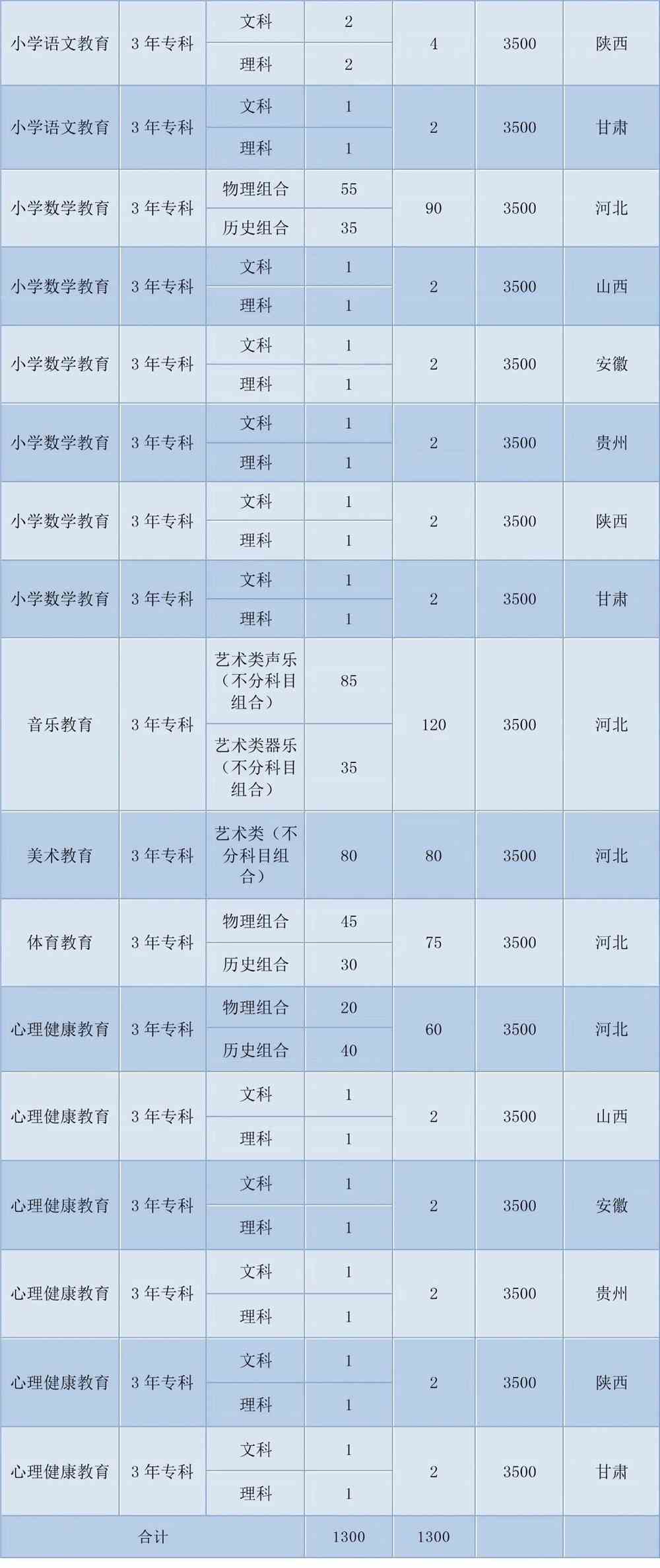 2021邯郸幼儿师范高等专科学校学费-各专业收费标准