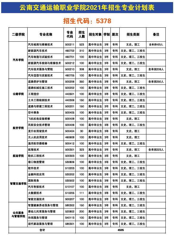 2021云南交通运输职业学院学费-各专业收费标准