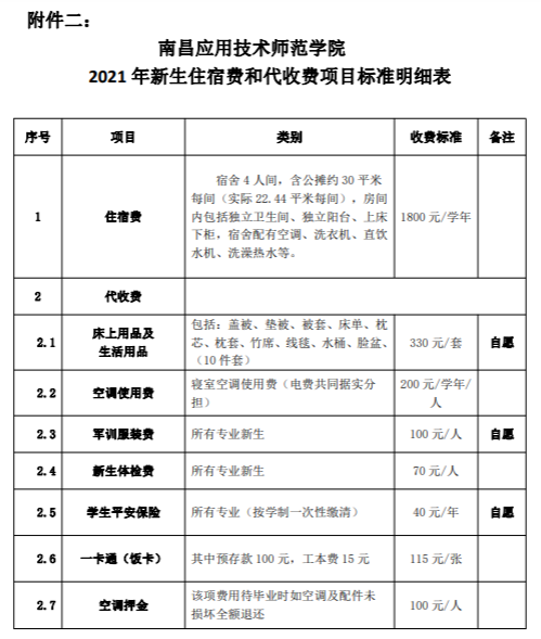 2021南昌应用技术师范学院学费-各专业收费标准