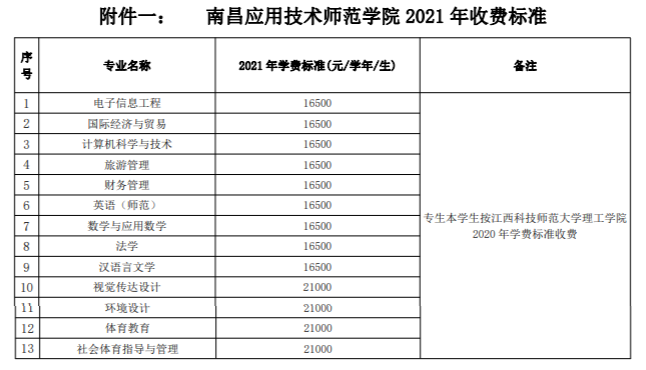 2021南昌应用技术师范学院学费-各专业收费标准