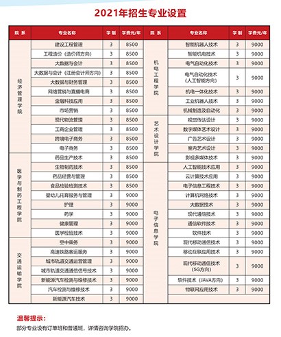 2021石家庄科技信息职业学院学费-各专业收费标准