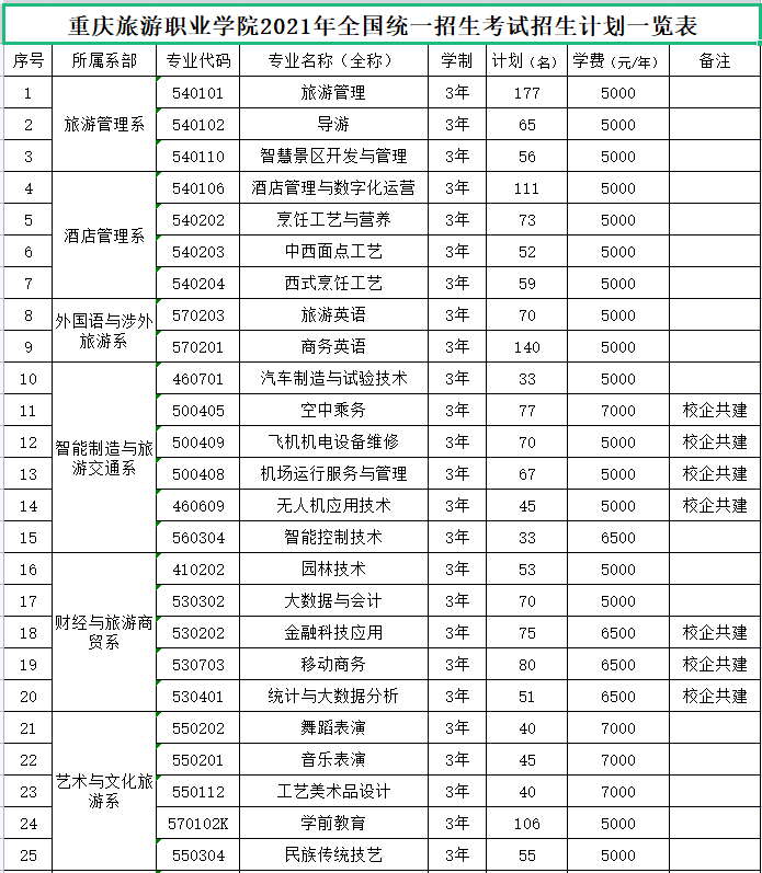 2021重庆旅游职业学院学费-各专业收费标准