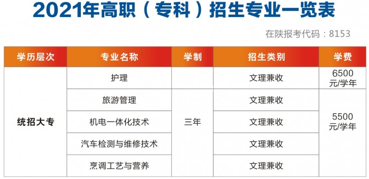 2021宝鸡三和职业学院学费标准-各专业收费标准