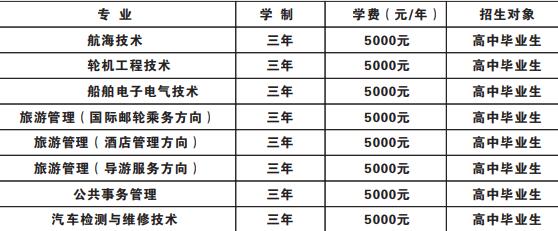 2021武汉海事职业学院学费-各专业收费标准