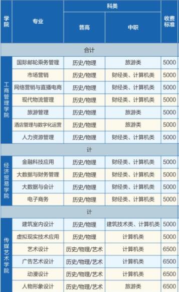 2021湖北科技职业学院学费是多少-各专业收费标准