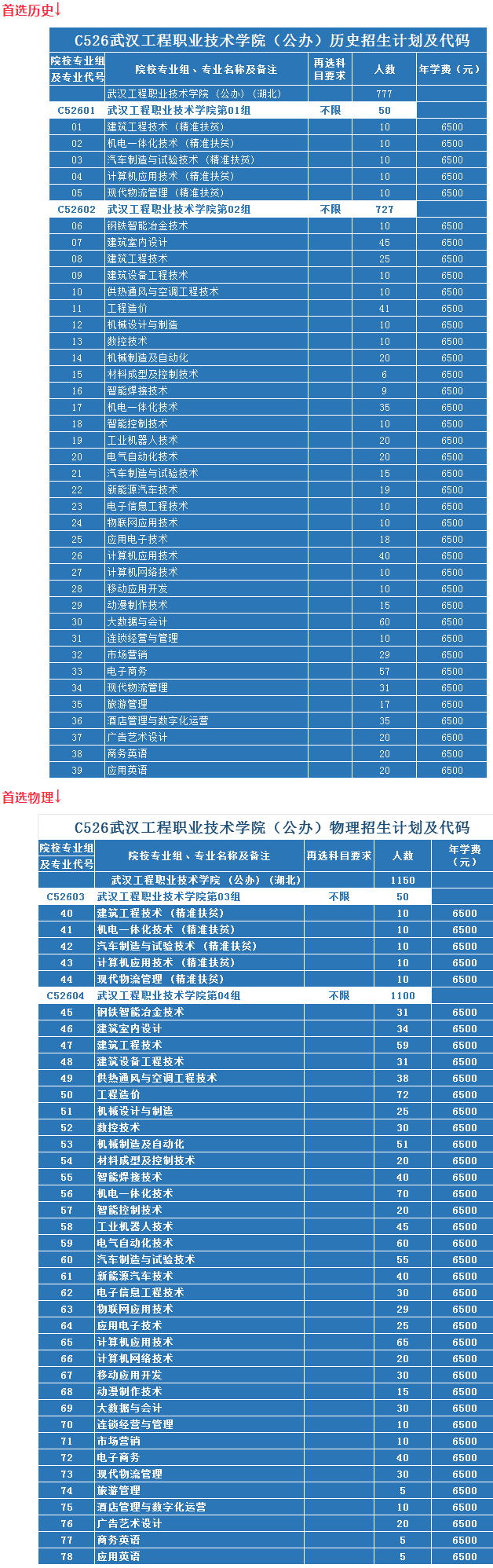 2021武汉工程职业技术学院学费是多少-各专业收费标准