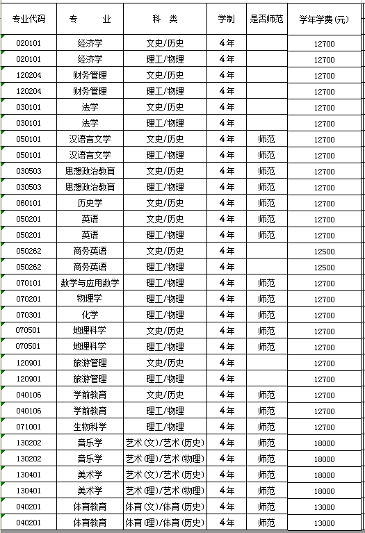 2021衡阳师范学院南岳学院学费是多少-各专业收费标准