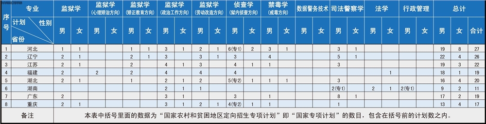 2021中央司法警官学院学费是多少-各专业收费标准