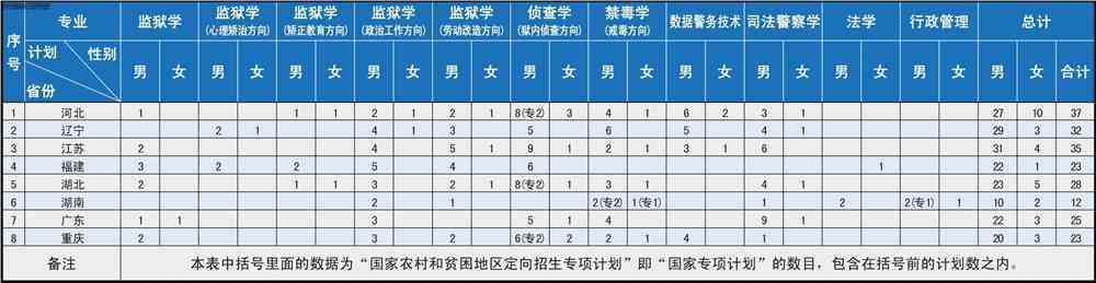 2021中央司法警官学院学费是多少-各专业收费标准