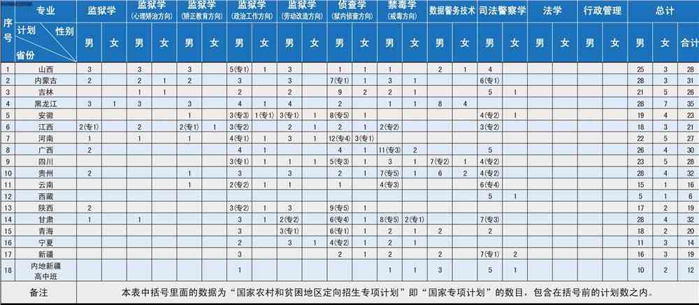 2021中央司法警官学院学费是多少-各专业收费标准