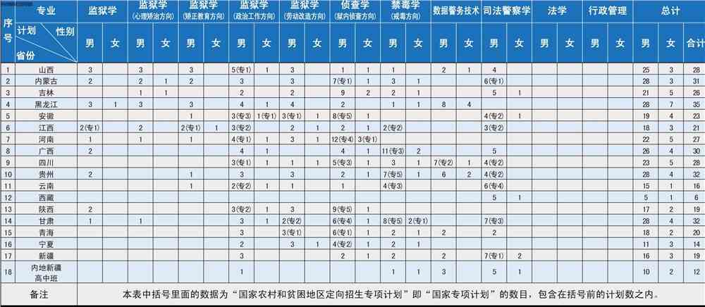 2021中央司法警官学院学费是多少-各专业收费标准