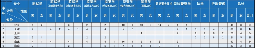 2021中央司法警官学院学费是多少-各专业收费标准