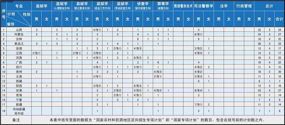 2021中央司法警官学院学费是多少-各专业收费标准