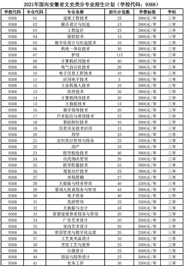 2021铜陵职业技术学院学费是多少-各专业收费标准